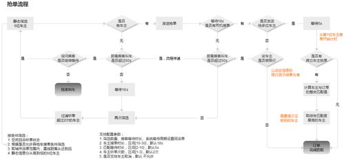 出行行業訂單調度系統v1.0版本產品說明