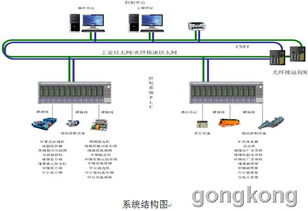 四方洗煤廠生產(chǎn)過程控制系統(tǒng)解決方案 計算機系統(tǒng)服務(wù)賦能智能化生產(chǎn)