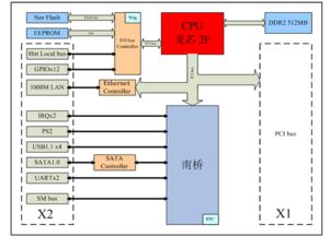 龍芯賦能智造，成都愛(ài)斯頓引領(lǐng)嵌入式計(jì)算機(jī)系統(tǒng)新標(biāo)桿